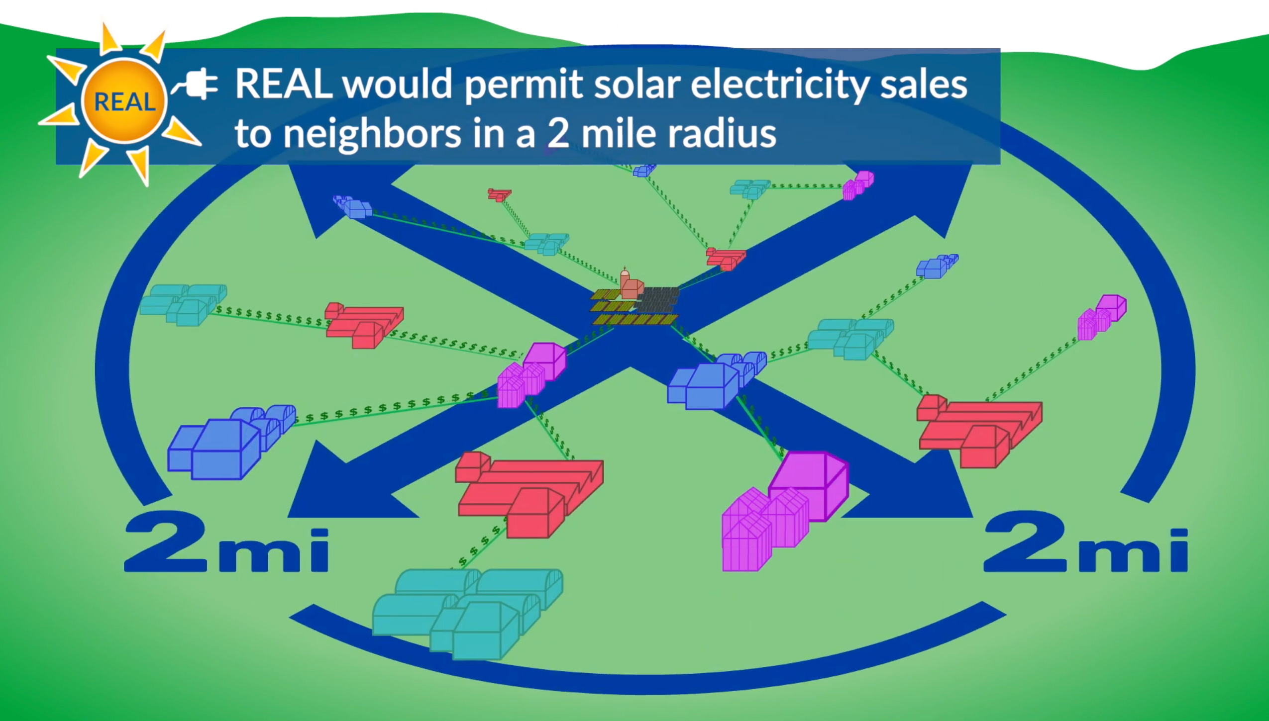 https://realclimatesolution.com/wp-content/uploads/2023/08/real-permit-solar-electricity.jpg